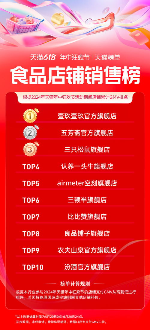 天猫618药品零售品牌排行榜揭晓，这些品牌火出圈！