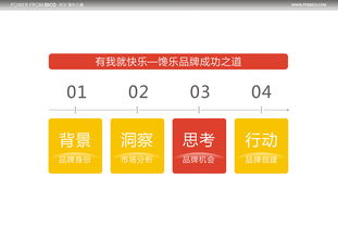 《传世集力 食品零售的原创设计与销售力量》
